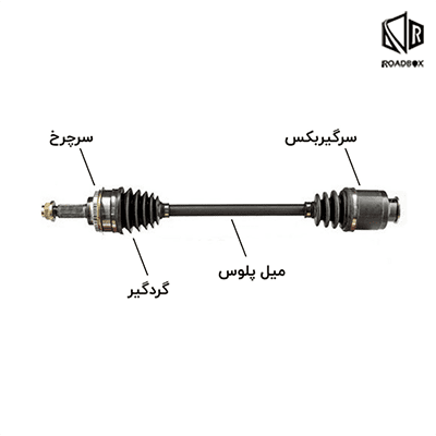 ساختار پلوس