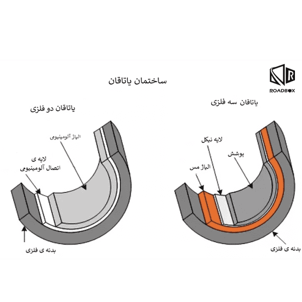 رفع صدای یاتاقان